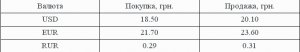 Центральный Республиканский банк ДНР распорядился установить курсы валют для обменных пунктов на 16.01.2015г.